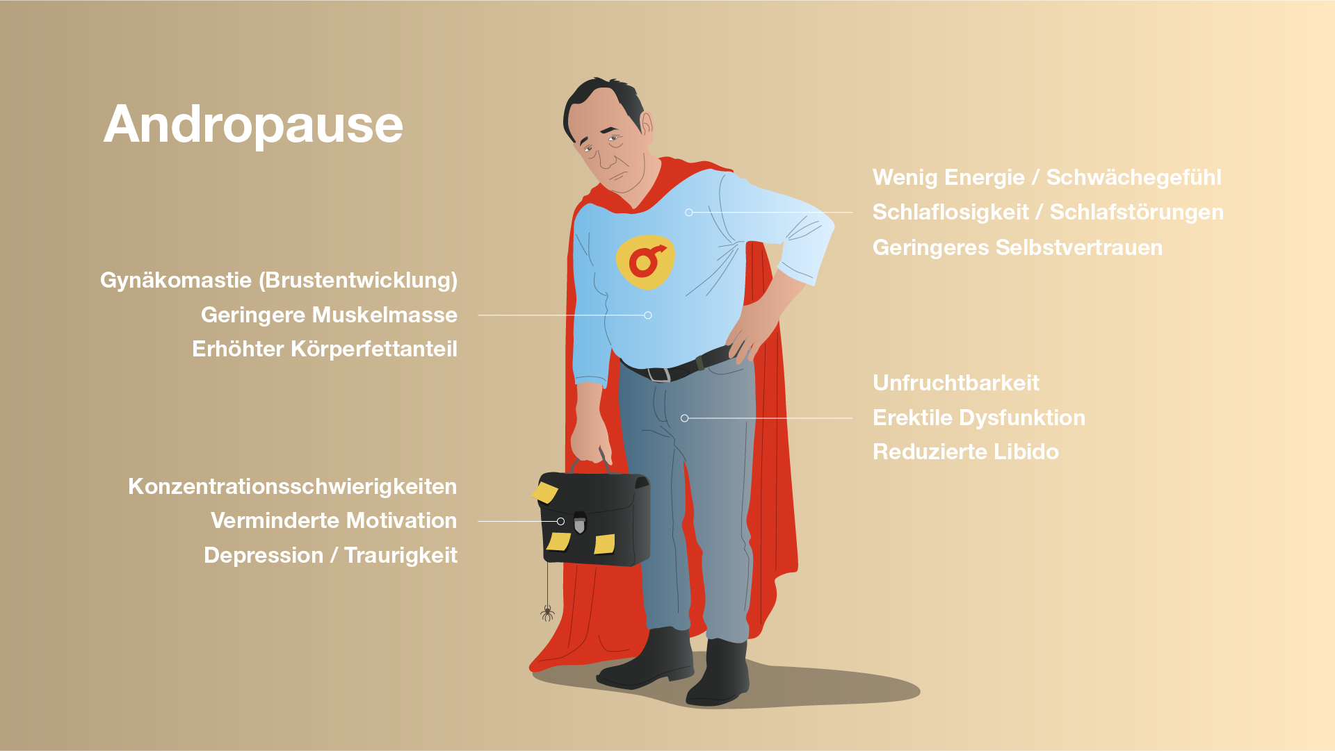 Illustration zu den Wechseljahren des Mannes: Ein erschöpfter Mann verdeutlicht das Symptom Müdigkeit und Antriebslosigkeit.